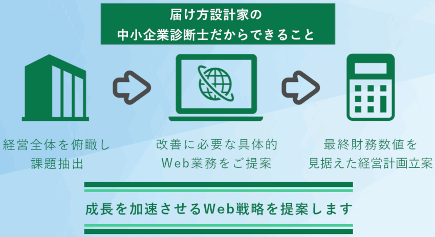 PC用Web戦略図
