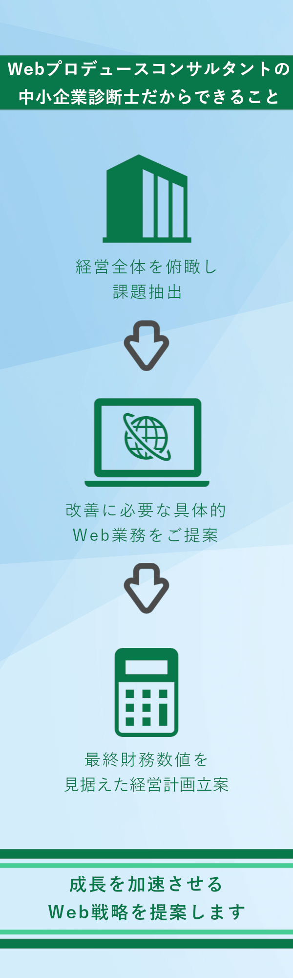 届け方設計家（Web発信）