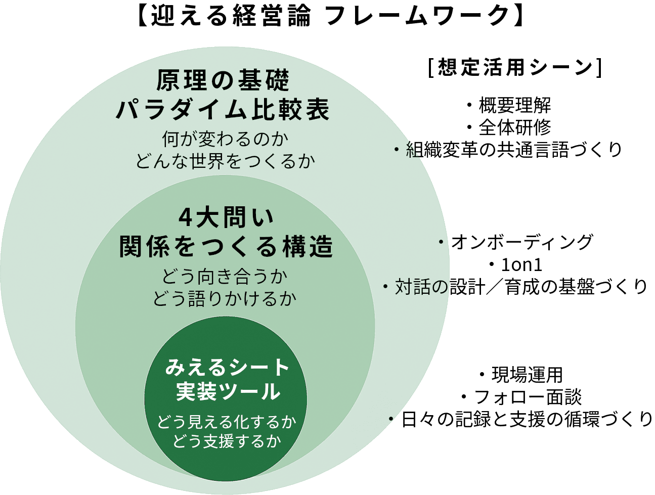 迎える経営論フレームワーク